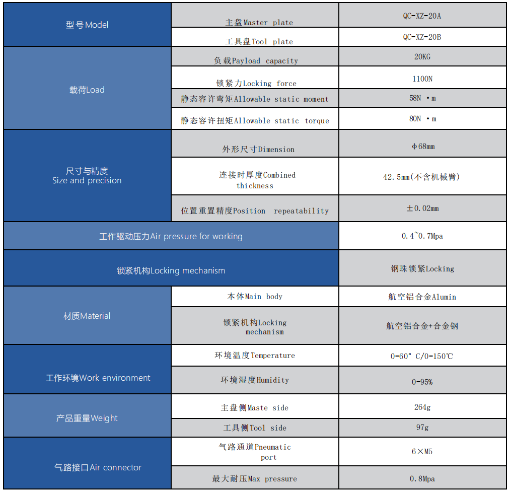 机器人机械快换负载20KG.png