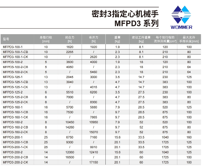密封3指定心夹爪MFPD3.png