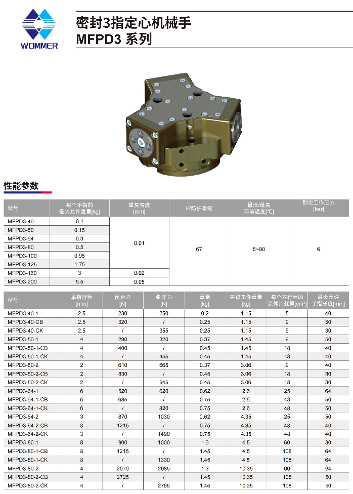 密封3指定心夹爪MFPD3 (2).png
