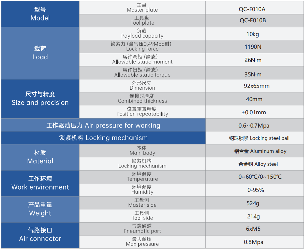 机器人气动方块快换负载10KG (2).png