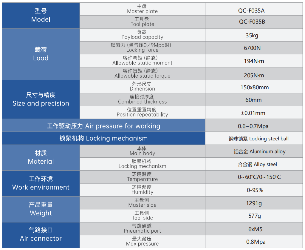 机器人气动方块快换负载35KG.png