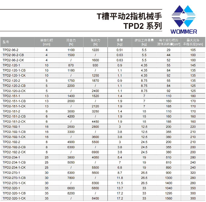 T槽2指平行夹爪TPD2 (3).png