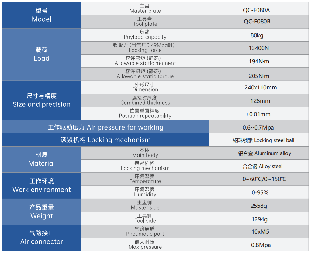 机器人气动方块快换负载80KG.png
