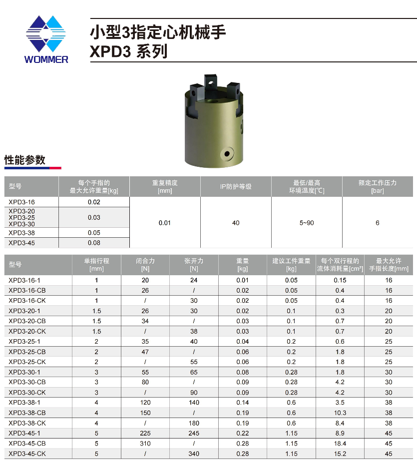 小型3指定心夹爪XPD3 (2).png