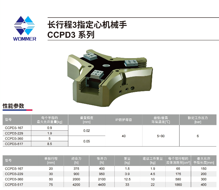 长型程3指定心夹爪CCPD3 (2).png