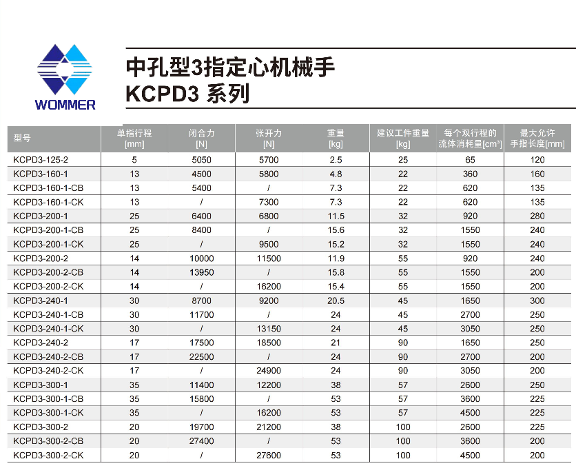 中孔3指定心夹爪KCPD3.png