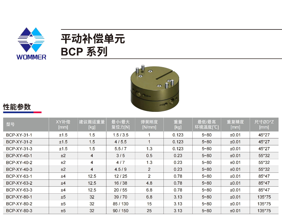 精度补偿模块BCP (2).png
