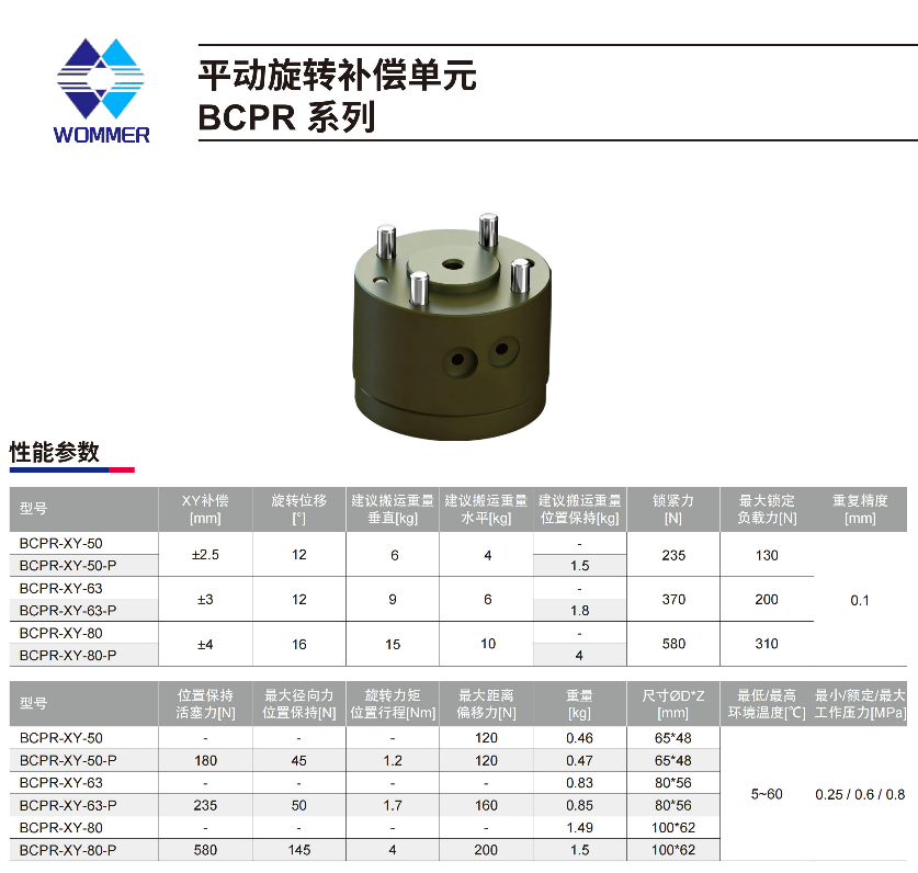 精度旋转补偿模块BCPR (2).png