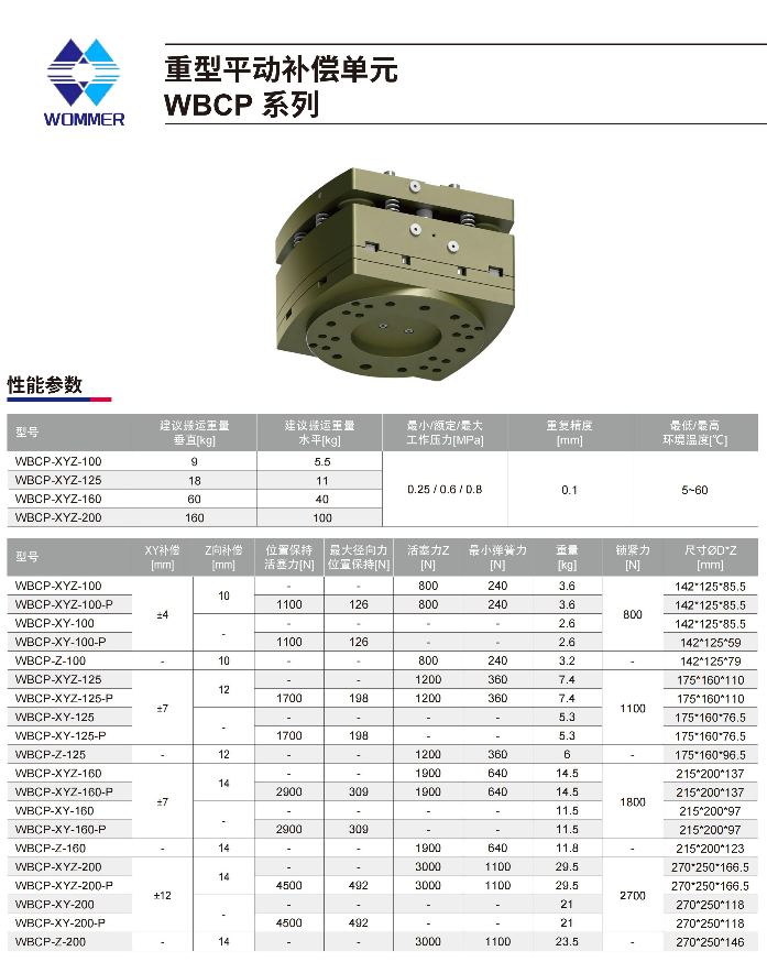 精度重型补偿模块WBCP (2).png