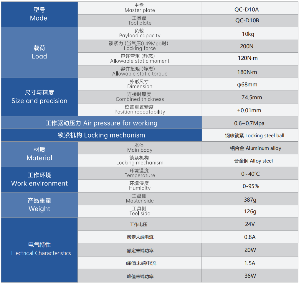 机器人电动快换负载10KG (2).png