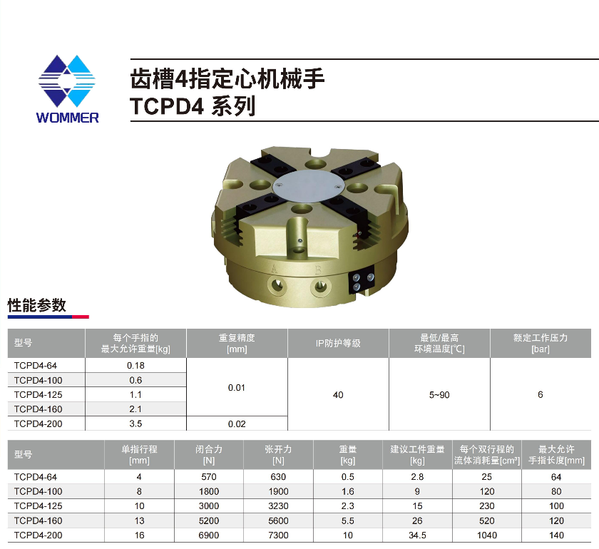 齿槽4指定心夹爪TCPD4 (2).png