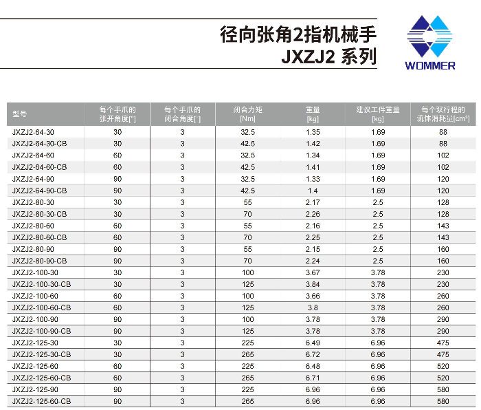 径向张角2指夹爪JXZJ2.png