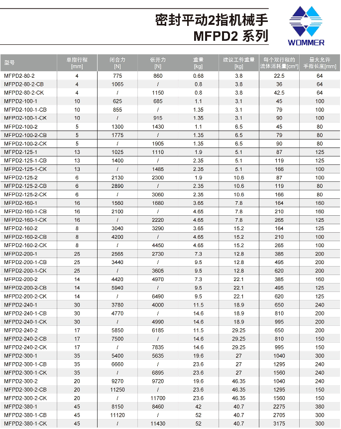 密封2指平行夹爪MFPD2(3).png